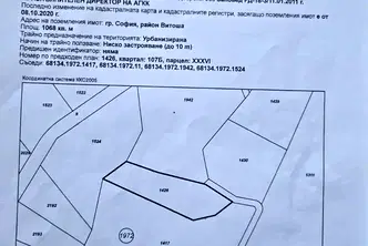 Парцел в София, Драгалевци