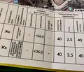 Снимка 4 — Парцел в Плевен, Дружба 4