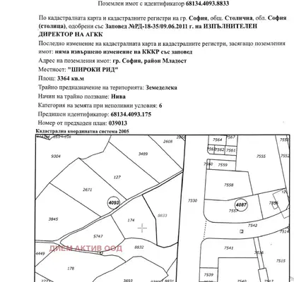 Photo 3 — Plot in Sofiya, Gorublyane