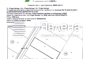 Парцел в Стара Загора, Индустриална зона - запад