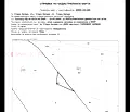 Снимка 3 — Парцел в Стара Загора, Железник - център