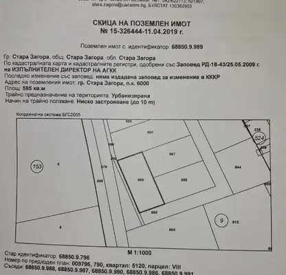 Снимка 2 — Парцел в Стара Загора, Кольо Ганчев