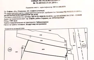 Парцел в София, Орландовци