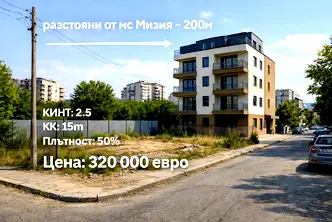 Парцел в София, Овча купел