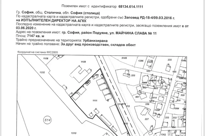 Plot in Sofiya, Poduyane