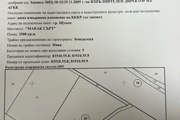 Plot in Shumen, Promishlena Zona