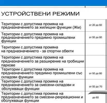 Снимка 5 — Парцел в Шумен, Промишлена зона