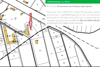 Парцел в Пазарджик, Промишлена зона