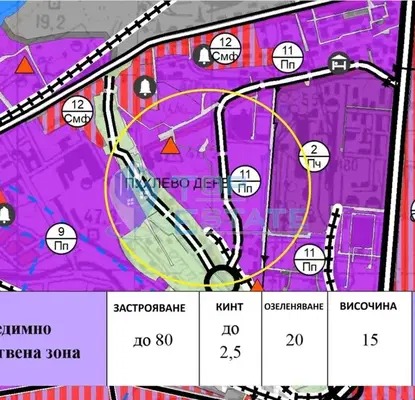 Снимка 2 — Парцел в Русе, Промишлена зона - Изток