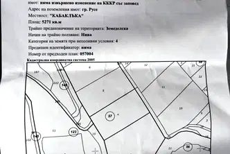 Парцел в Русе, Промишлена зона - Изток