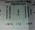 Снимка 5 — Парцел в Пазарджик, Ставропол