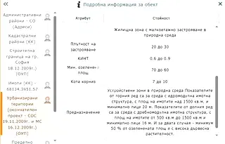 Парцел в София, Суходол