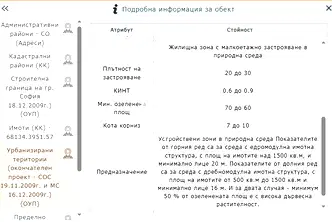 Парцел в София, Суходол