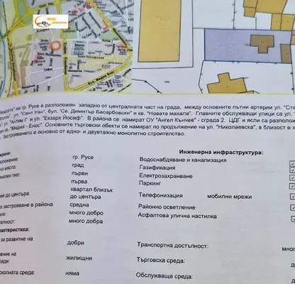 Photo 3 — Plot in Ruse, Vejdata