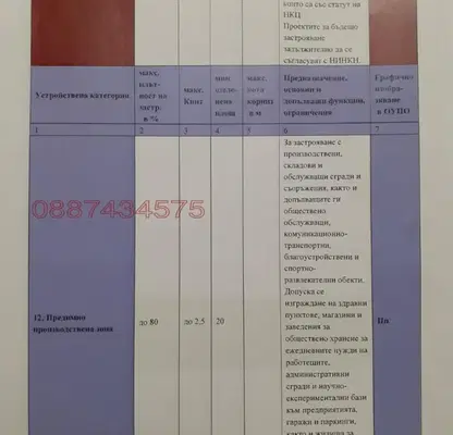 Снимка 3 — Парцел в Русе, в.з. Касева Чешма