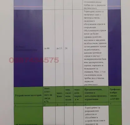 Снимка 4 — Парцел в Русе, в.з. Касева Чешма