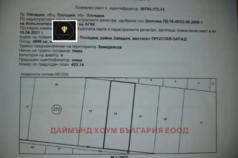 Парцел в Пловдив, Западен
