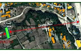 Парцел в Бургас, Обзор