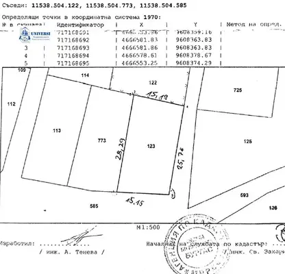 Снимка 4 — Парцел в Бургас, Свети Влас