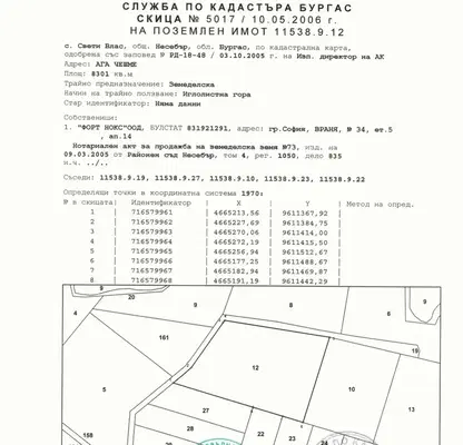 Photo 3 — Plot in Oblast Burgas, Slynchev Bryag