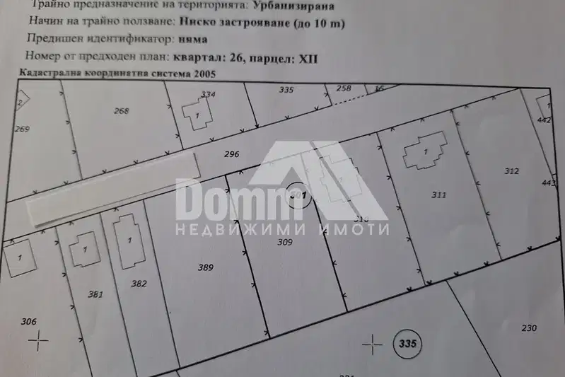 Plot in Oblast Dobrich, Carichino