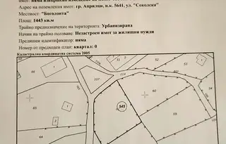 Парцел в Ловеч, Априлци