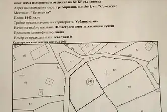 Парцел в Ловеч, Априлци