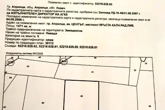 Парцел в Ловеч, Априлци