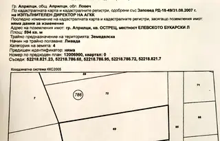 Парцел в Ловеч, Априлци