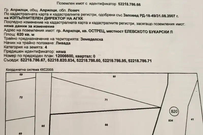 Парцел в Ловеч, Априлци