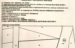 Парцел в Ловеч, Априлци