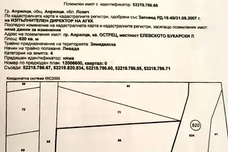 Парцел в Ловеч, Априлци