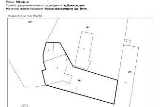 Парцел в Ловеч, Априлци