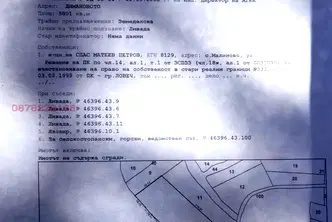 Парцел в Ловеч, с. Малиново