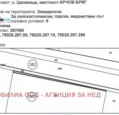 Photo 2 — Plot in Oblast Plovdiv, Calapica
