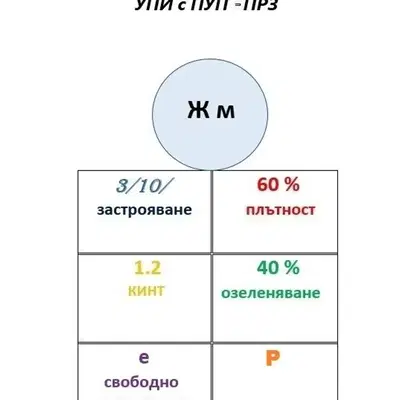 Снимка 2 — Парцел в Пловдив, с. Първенец