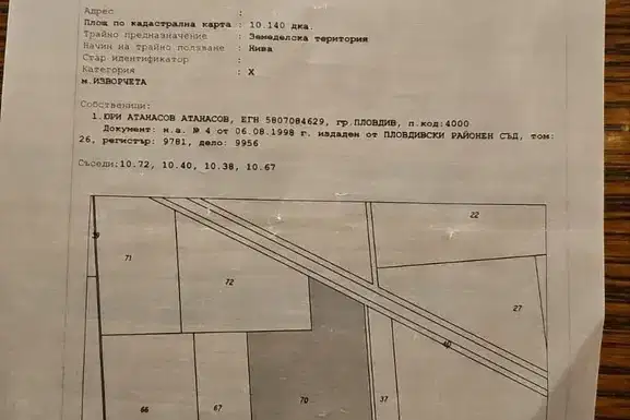 Plot in Oblast Plovdiv, Radinovo