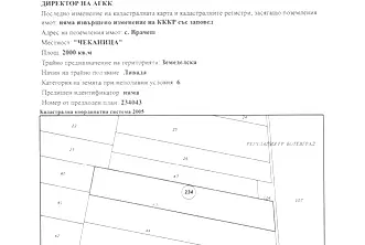 Парцел в София, Ботев