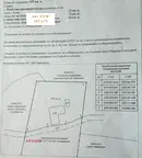 Парцел в София, Своге