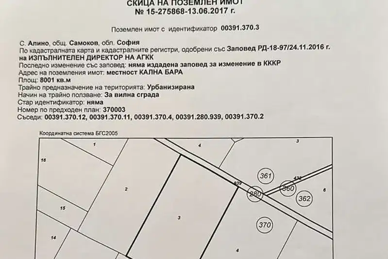 Plot in Sofia, Alino
