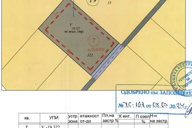Парцел в София, с. Гурмазово