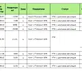 Снимка 4 — Парцел в София, с. Хераково