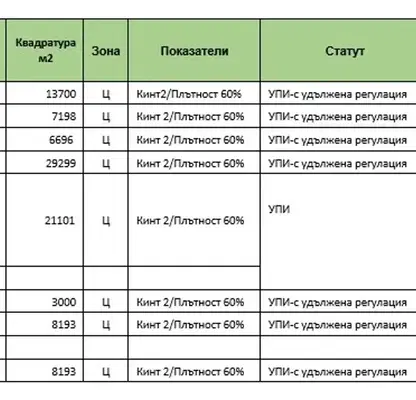 Снимка 4 — Парцел в София, с. Хераково
