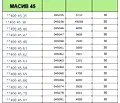 Снимка 4 — Парцел в София, с. Храбърско