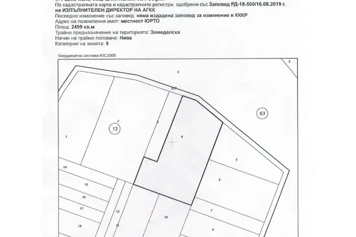 Plot in област София, Ravno Pole