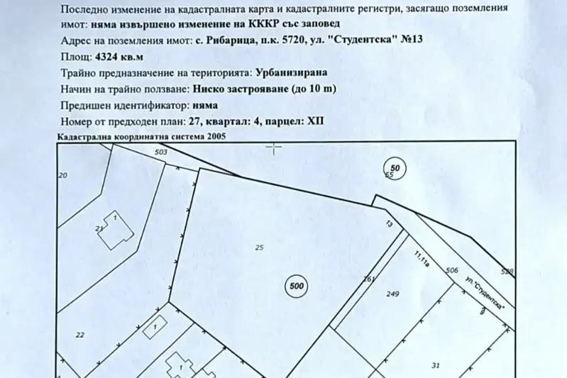 Plot in област София, Ribarica
