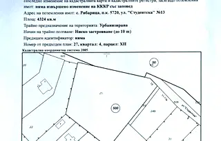 Парцел в София, с. Рибарица