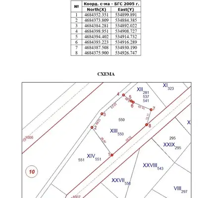Снимка 3 — Парцел в Стара Загора, Раднево