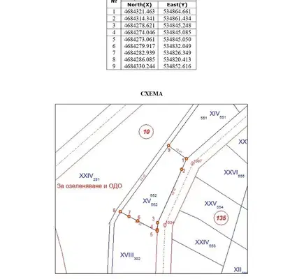 Снимка 5 — Парцел в Стара Загора, Раднево