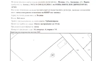 Парцел във Варна, Аксаково